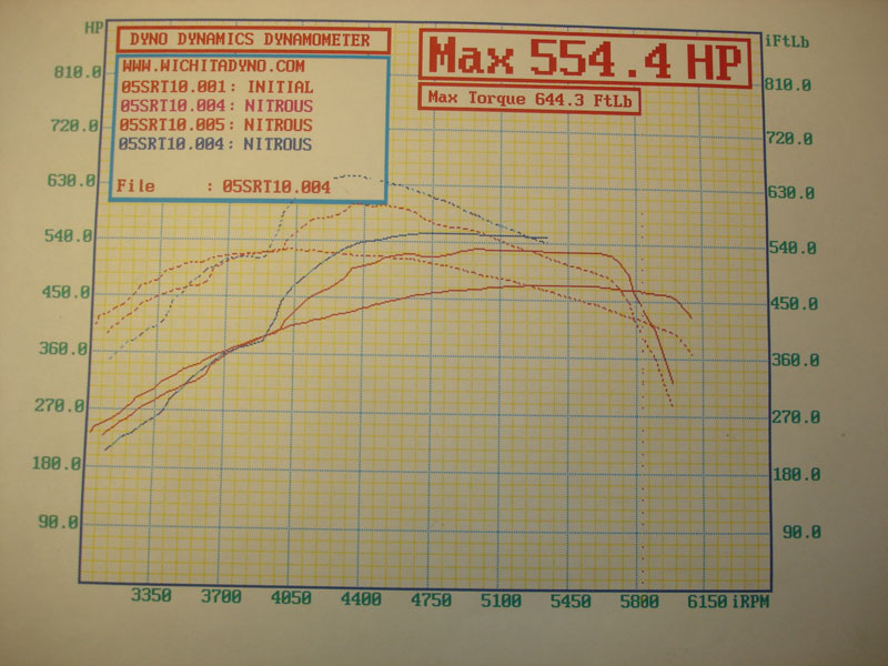 Dodge RAM SRT10 Dyno Graph Results